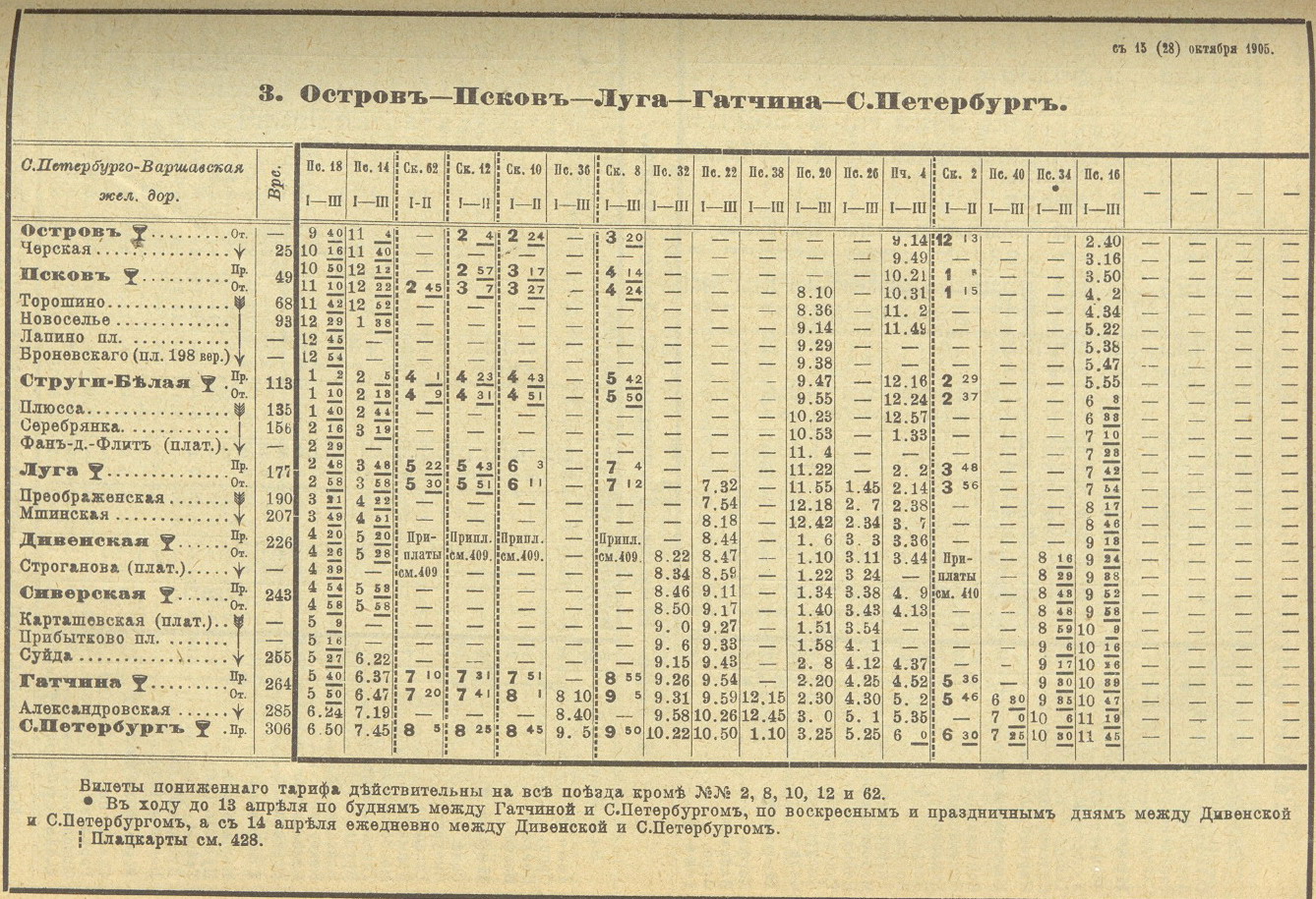 Расписание электричек луга спб балтийский вокзал