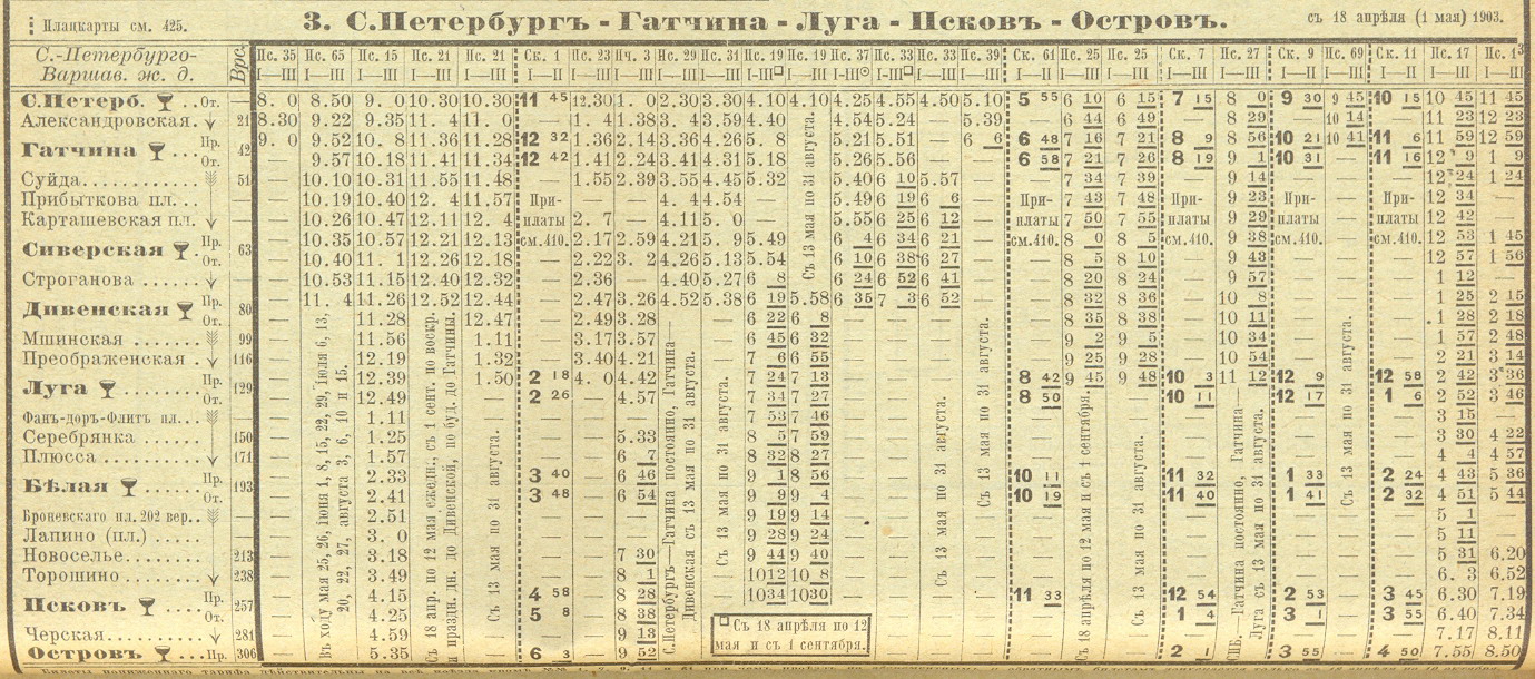 Расписание электрички балтийский вокзал варшавская