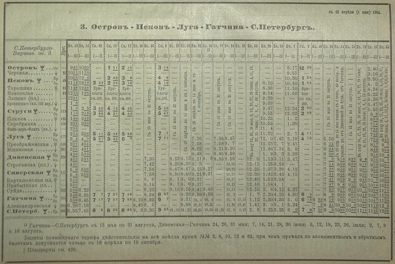 Расписание электричек балтийский вокзал петербург гатчина