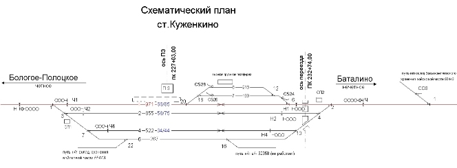 Схема станции