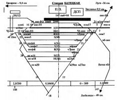 Схема станции в 2002 году